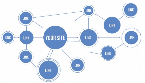 Search Engine Optimization Link Building